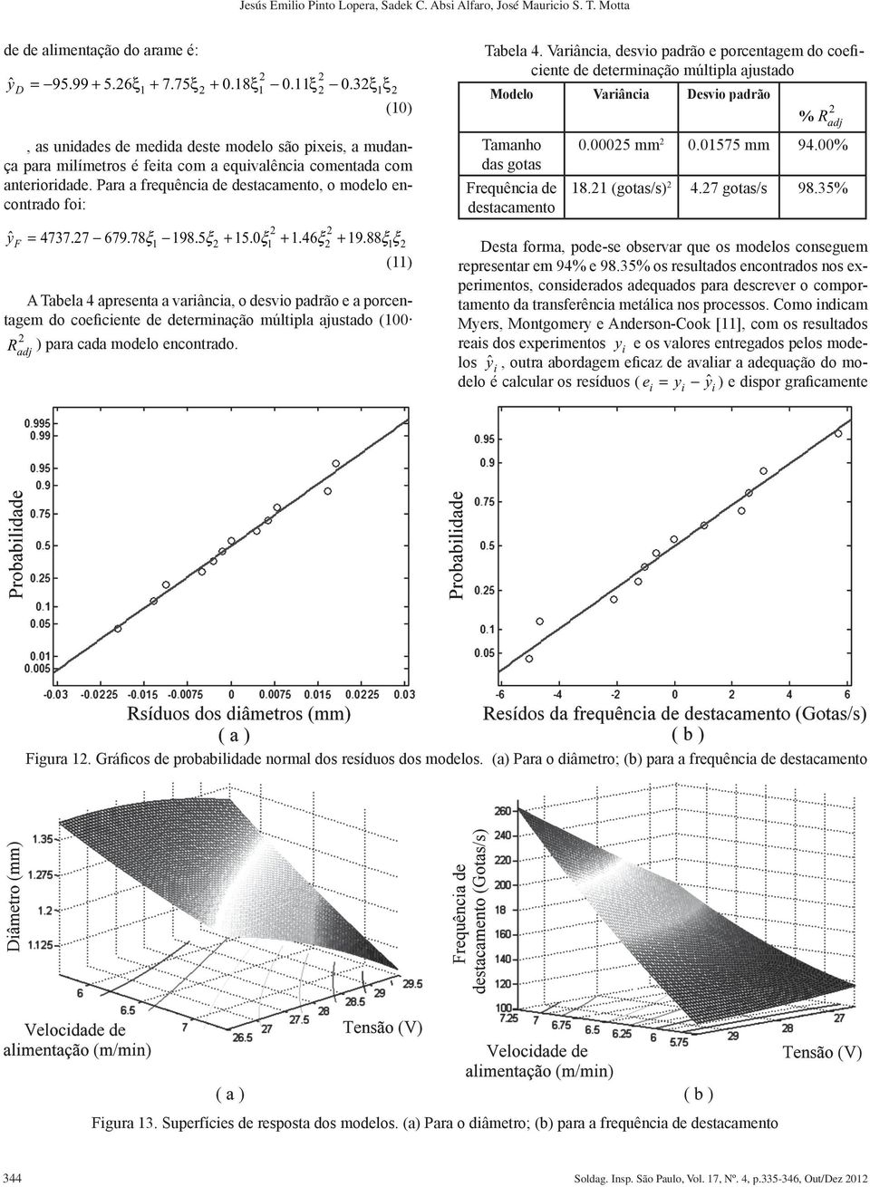 Para a frequênca de destacamento, o modelo encontrado fo: ˆ y F = 4737.7 679.78ξ 98.5ξ + 5.ξ +.46ξ + 9.