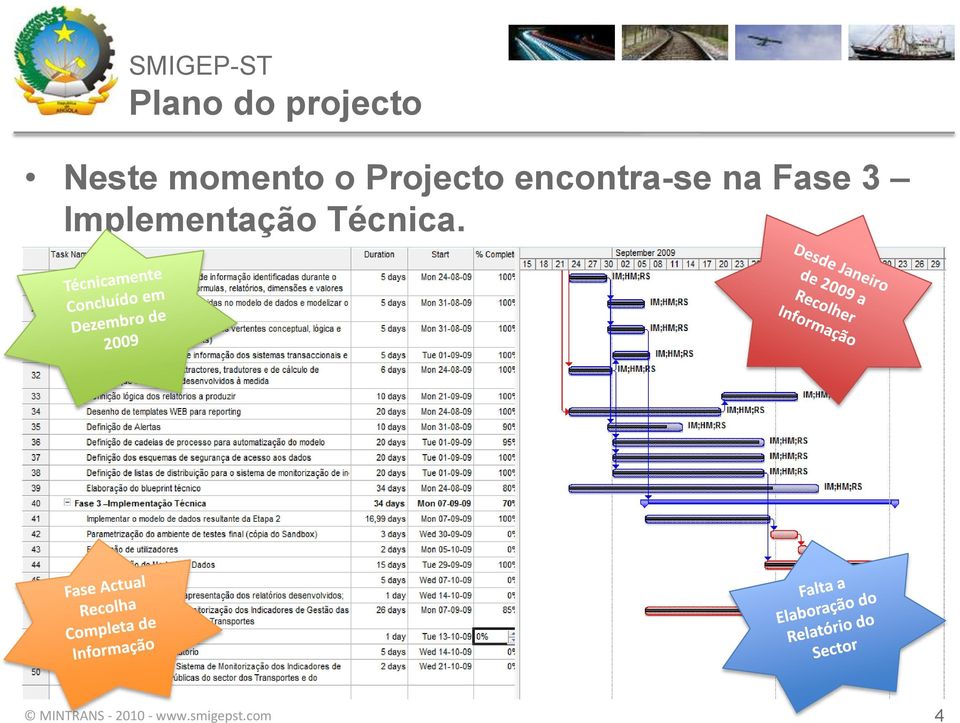 Projecto encontra-se