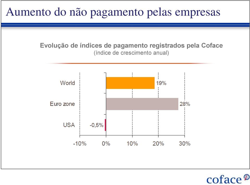 pagamento registrados pela