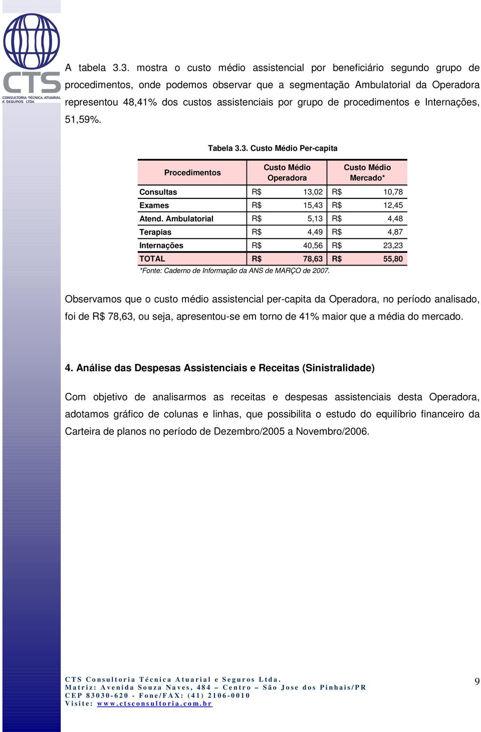 grupo de procedimentos e Internações, 51,59%. Procedimentos Tabela 3.3. Custo Médio Per-capita Custo Médio Operadora Custo Médio Mercado* Consultas R$ 13,02 R$ 10,78 Exames R$ 15,43 R$ 12,45 Atend.