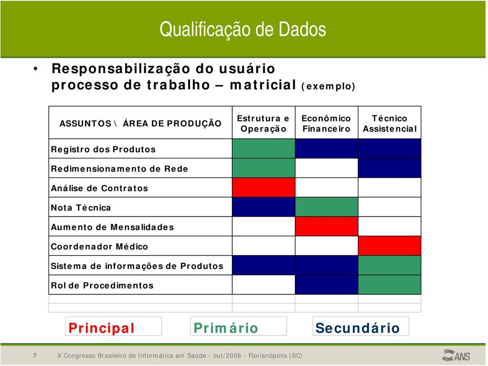 Redimensionamento de Rede Análise de Contratos Nota Técnica Aumento de Mensalidades