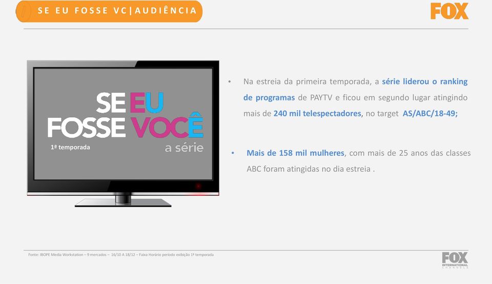 AS/ABC/18-49; 1ª temporada Mais de 158 mil mulheres, com mais de 25 anos das classes ABC foram atingidas