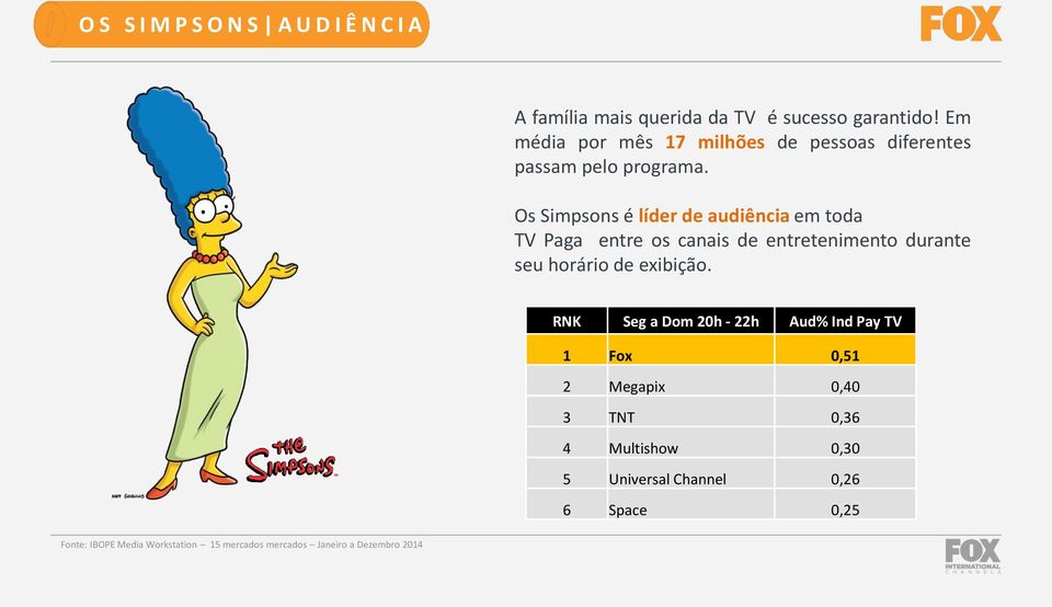 Os Simpsons é líder de audiência em toda TV Paga entre os canais de entretenimento durante seu horário de exibição.
