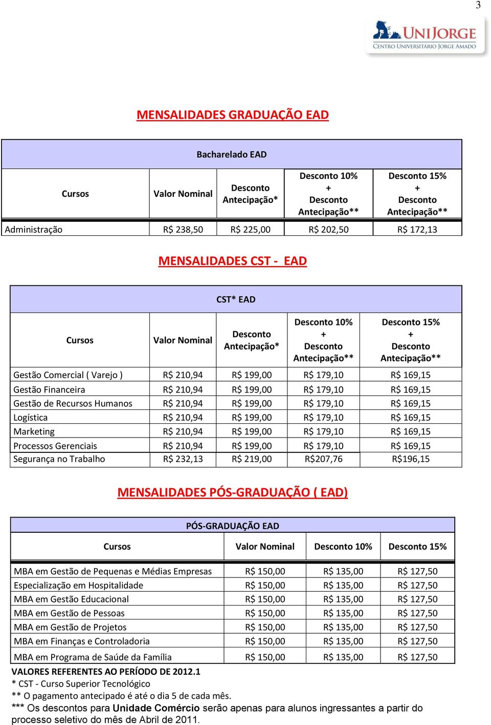 179,10 R$ 169,15 Marketing R$ 210,94 R$ 199,00 R$ 179,10 R$ 169,15 Processos Gerenciais R$ 210,94 R$ 199,00 R$ 179,10 R$ 169,15 Segurança no Trabalho R$ 232,13 R$ 219,00 R$207,76 R$196,15