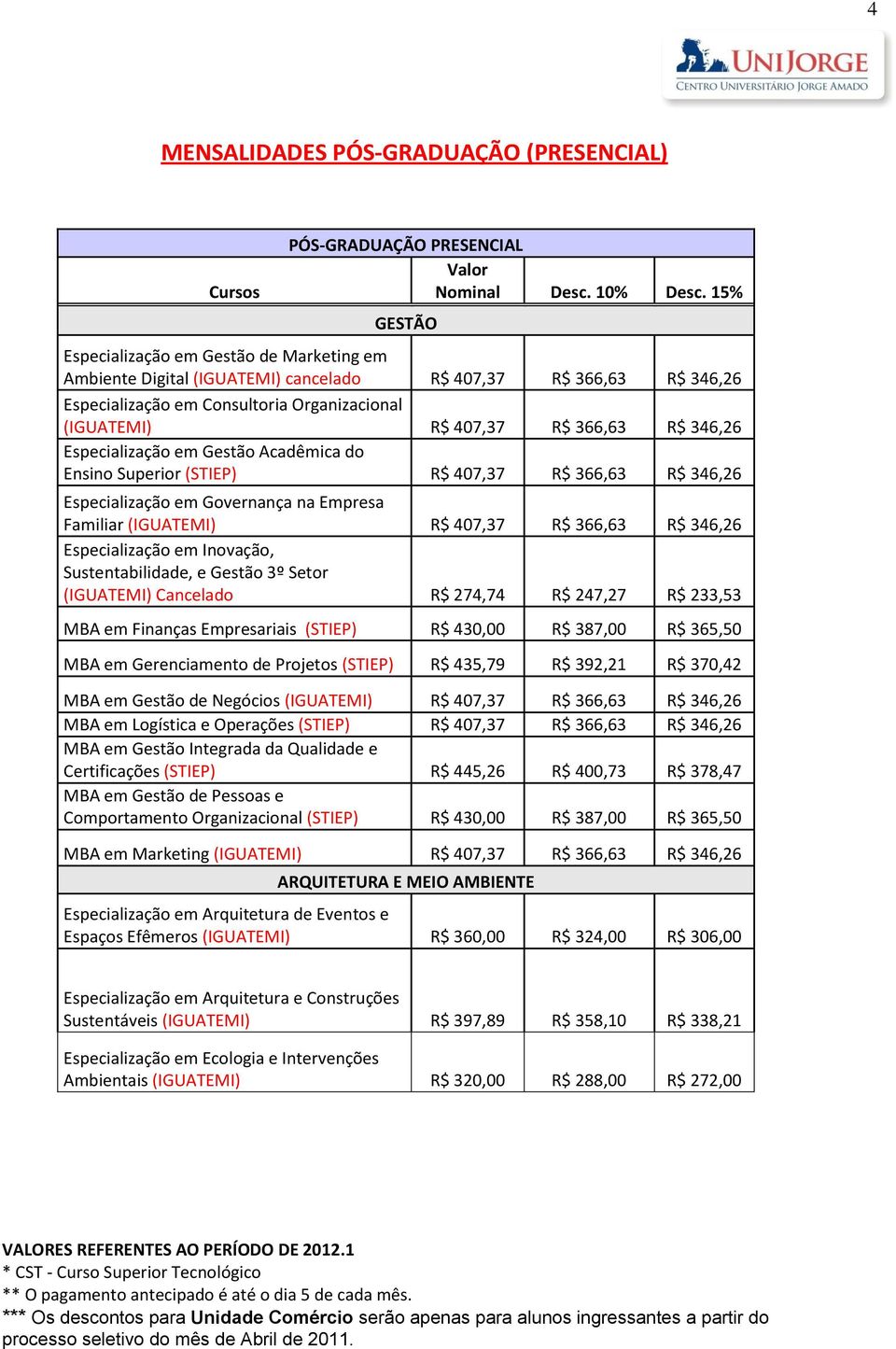 Governança na Empresa Familiar (IGUATEMI) R$ 407,37 R$ 366,63 R$ 346,26 Especialização em Inovação, Sustentabilidade, e Gestão 3º Setor (IGUATEMI) Cancelado R$ 274,74 R$ 247,27 R$ 233,53 MBA em