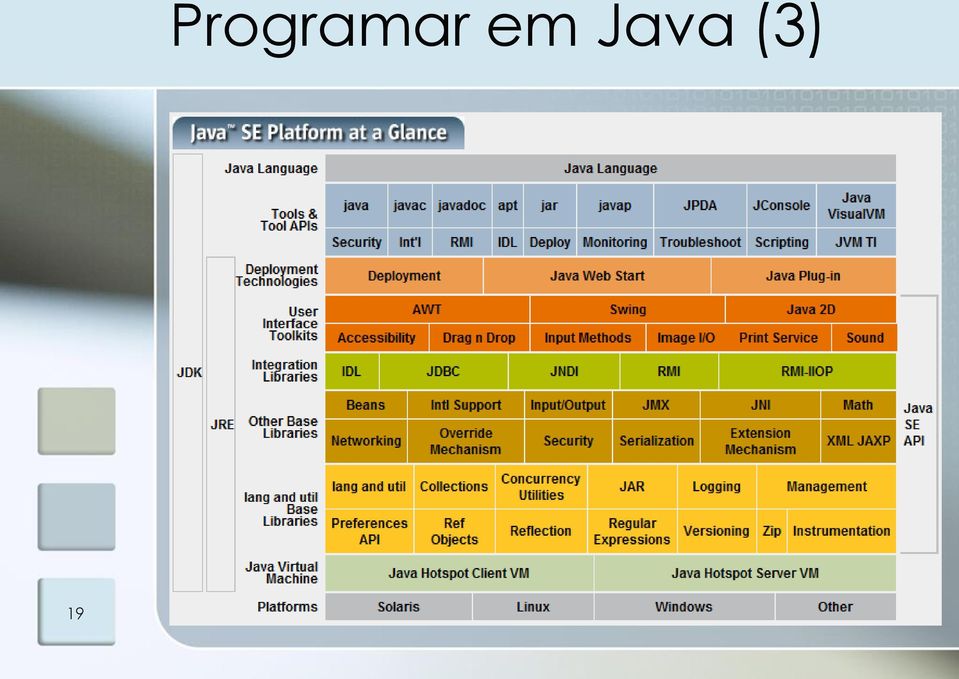 em Java