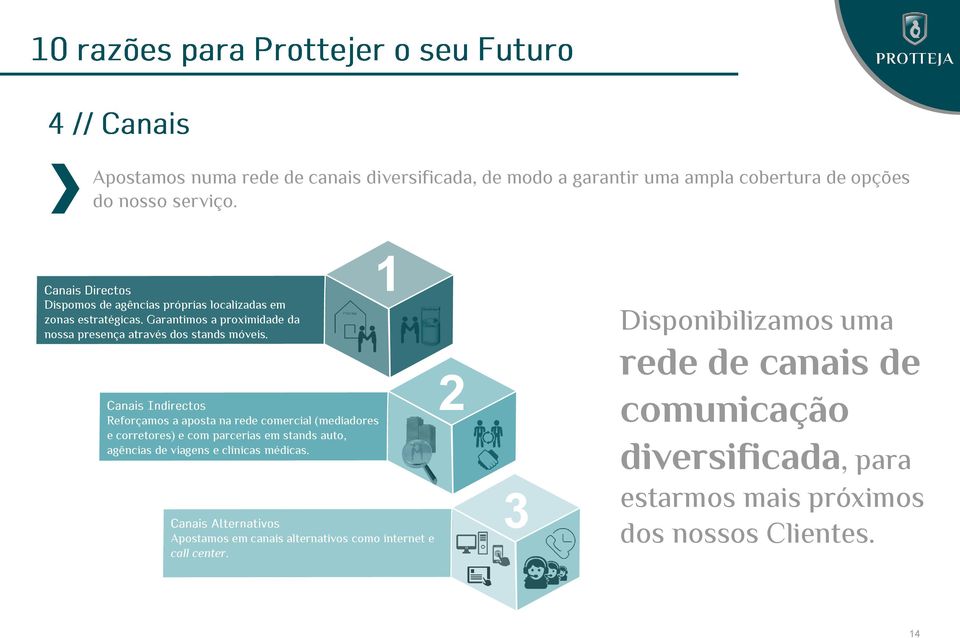 Reforçamos a aposta na rede comercial (mediadores e corretores) e com parcerias em stands auto, agências de viagens e clinicas médicas.