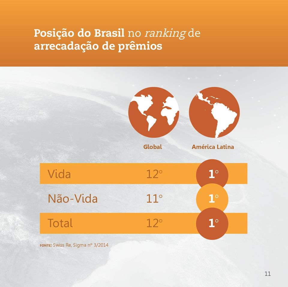 Latina Vida 12o 1o Não-Vida 11o 1o