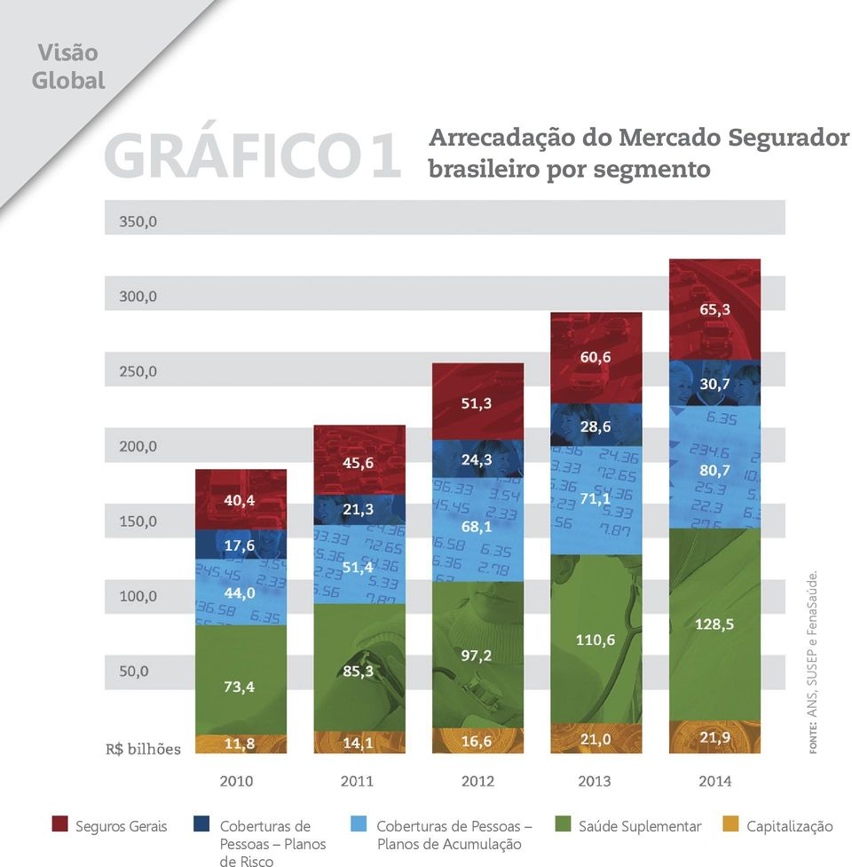 Seguros Gerais Coberturas de Pessoas Planos 14 de Risco