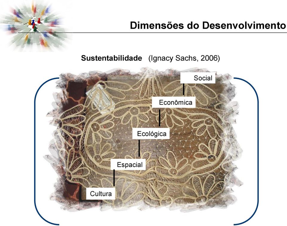 Sustentabilidade (Ignacy