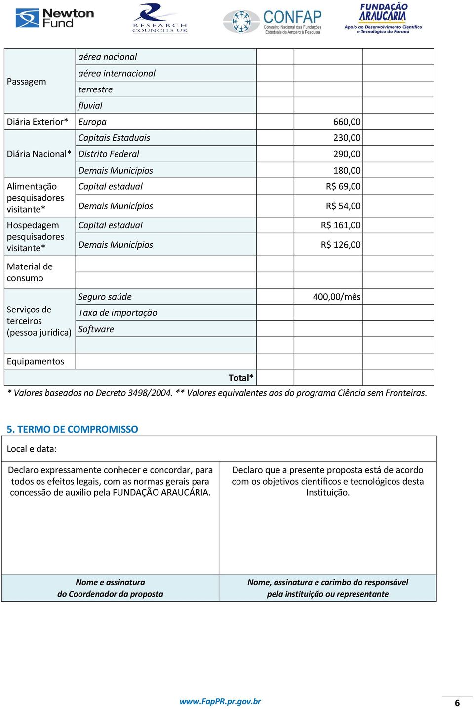 de terceiros (pessoa jurídica) Seguro saúde Taxa de importação Software 400,00/mês Equipamentos Total* * Valores baseados no Decreto 3498/2004.