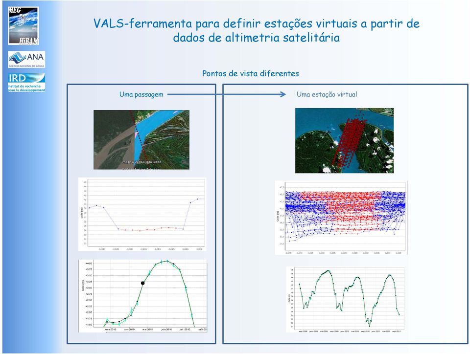 altimetria satelitária Pontos de