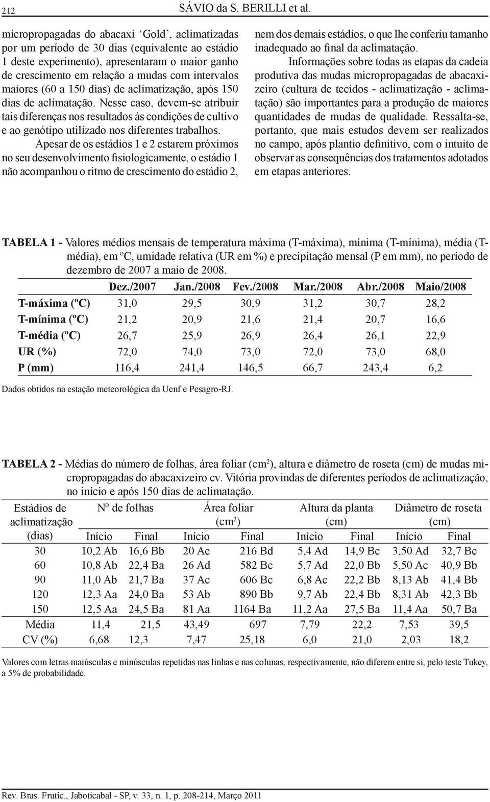 maiores (60 a 150 dias) de aclimatização, após 150 dias de aclimatação.