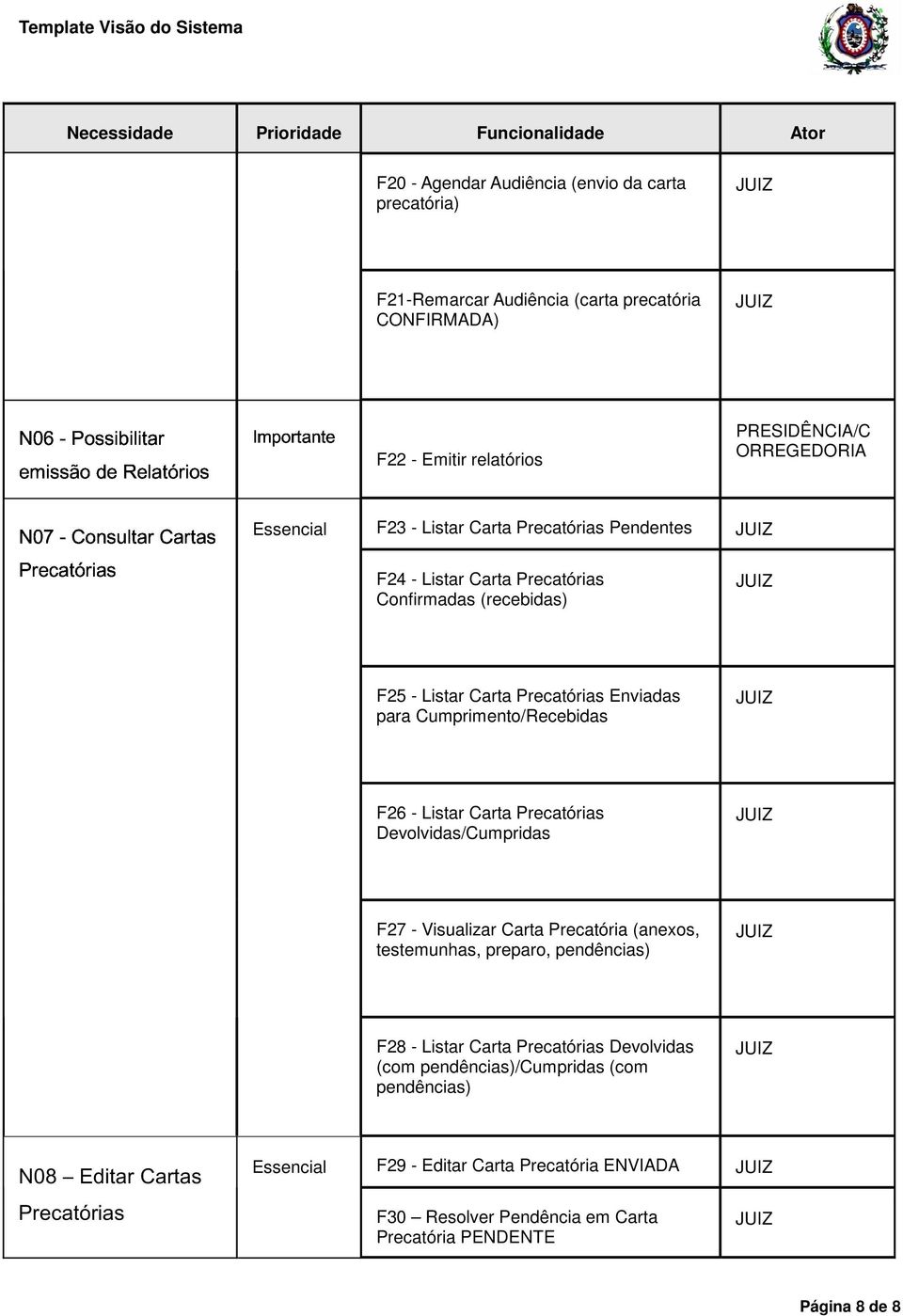 Carta Precatórias Enviadas para Cumprimento/Recebidas F26 - Listar Carta Precatórias Devolvidas/Cumpridas F27 - Visualizar Carta Precatória (anexos, testemunhas, preparo, pendências) F28 - Listar