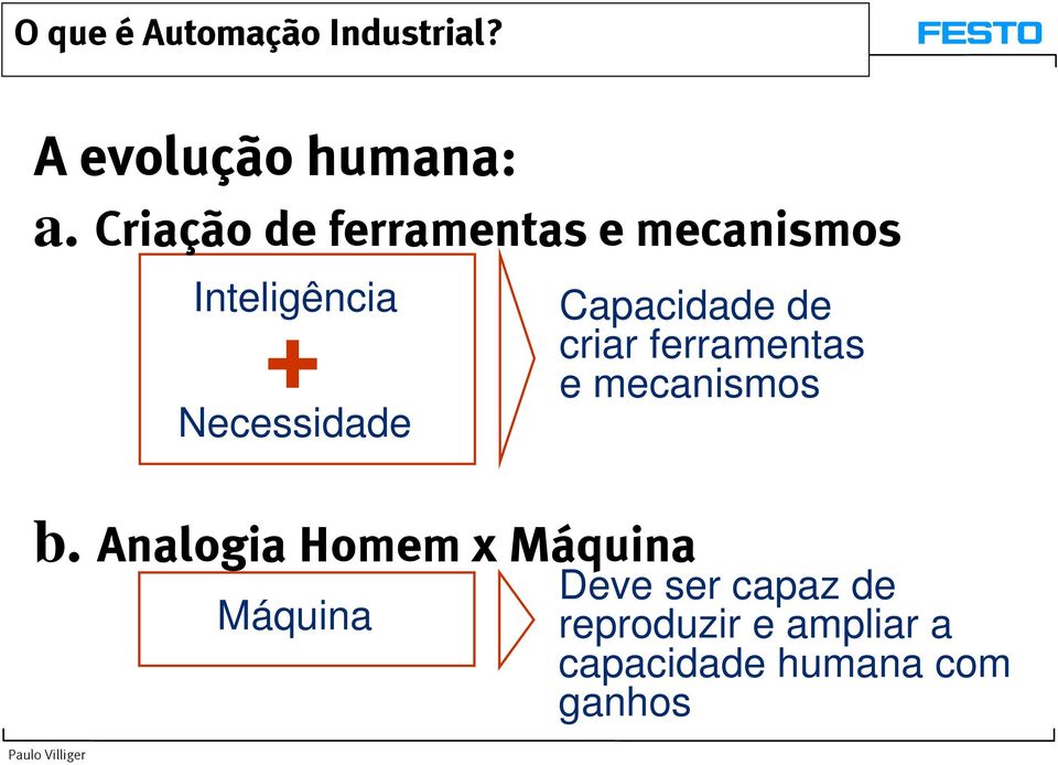 Analogia Homem x Máquina Máquina Capacidade de criar ferramentas