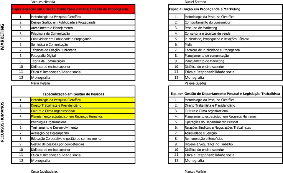 Pesquisa de Marketing 4. Psicologia da Comunicação 4. Consultoria e técnicas de venda 5. Criatividade em Publicidade e Propaganda 5. Publicidade, Propaganda e Relações Públicas 6.