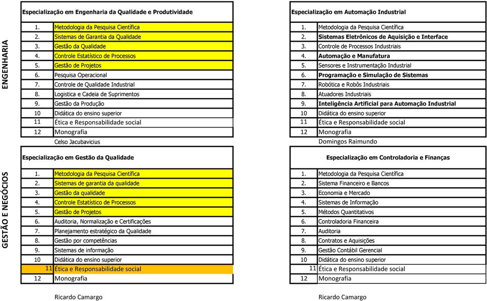 Controle Estatístico de Processos 4. Automação e Manufatura 5. Gestão de Projetos 5. Sensores e Instrumentação Industrial 6. Pesquisa Operacional 6. Programação e Simulação de Sistemas 7.