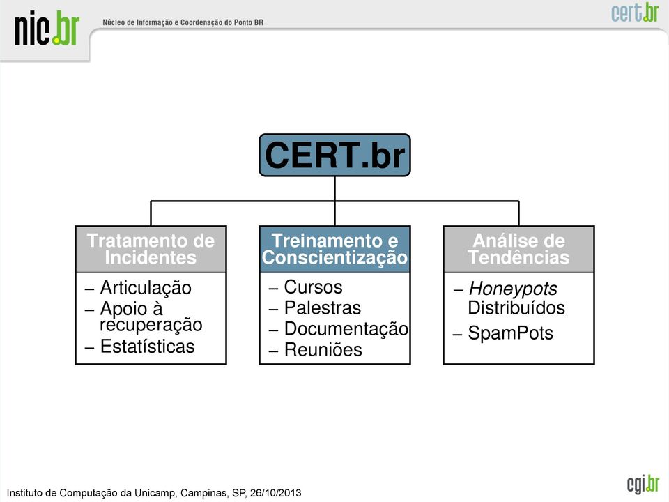 Conscientização Cursos Palestras Documentação