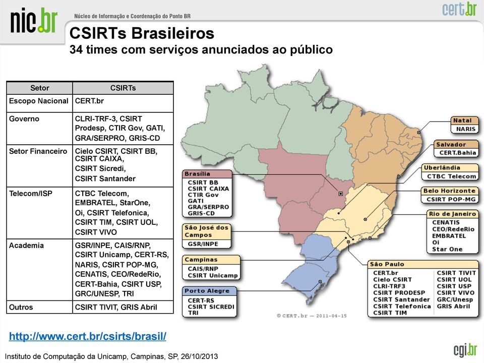 CSIRT BB, CSIRT CAIXA, CSIRT Sicredi, CSIRT Santander CTBC Telecom, EMBRATEL, StarOne, Oi, CSIRT Telefonica, CSIRT TIM, CSIRT UOL, CSIRT