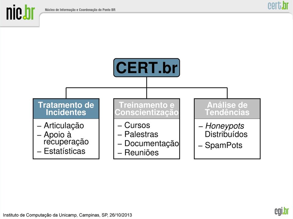 Conscientização Cursos Palestras Documentação