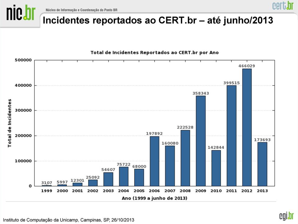 ao CERT.