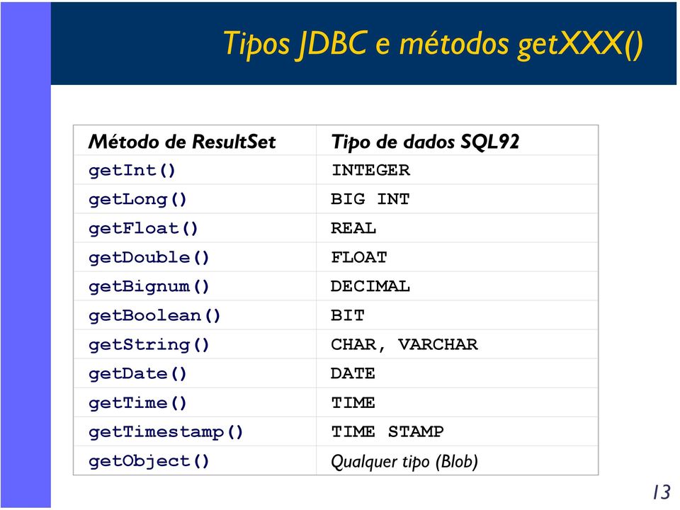 gettime() gettimestamp() getobject() Tipo de dados SQL92 INTEGER BIG INT