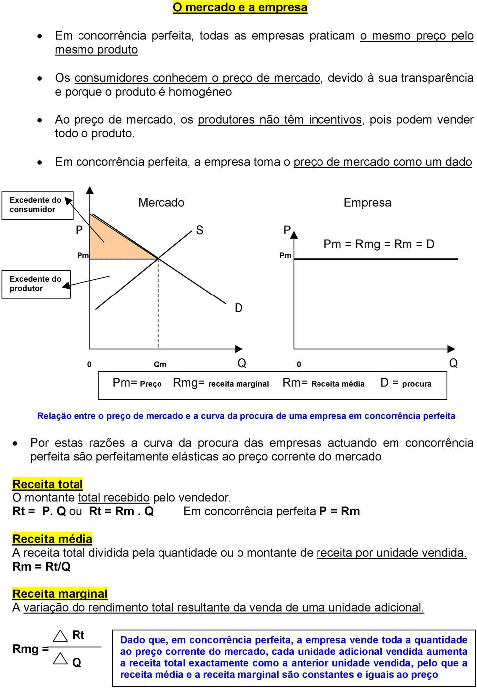 Em concorrência perfeita, a empresa toma o preço de mercado como um dado Excedente do consumidor Mercado P S P Pm Pm Empresa Pm = Rmg = Rm = D Excedente do produtor D 0 Qm Q 0 Q Pm= Preço Rmg=