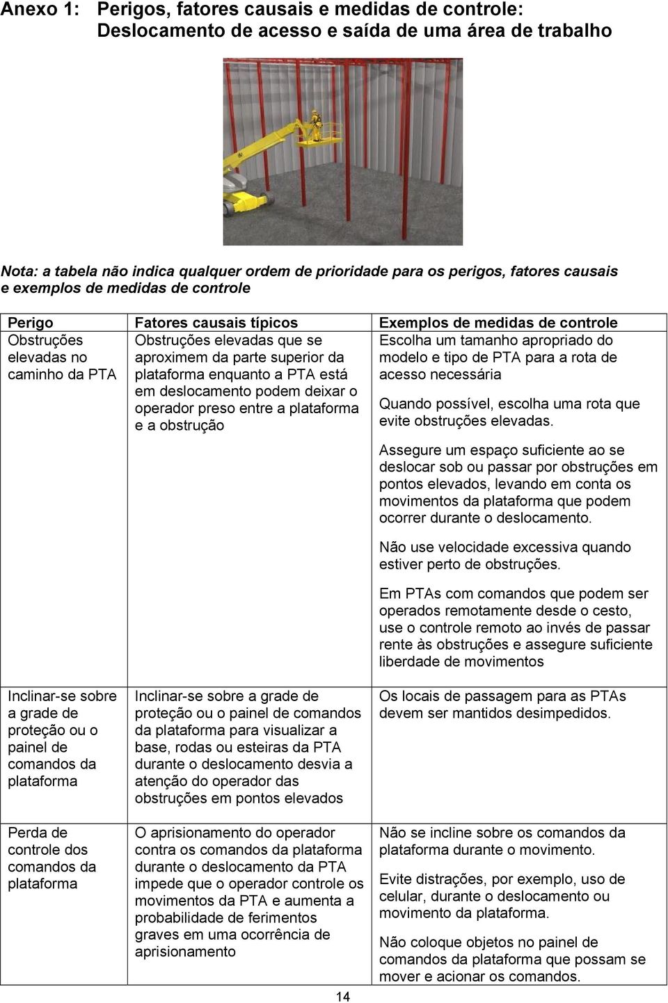 rota de acesso necessária Obstruções elevadas que se aproximem da parte superior da plataforma enquanto a PTA está em deslocamento podem deixar o operador preso entre a plataforma e a obstrução