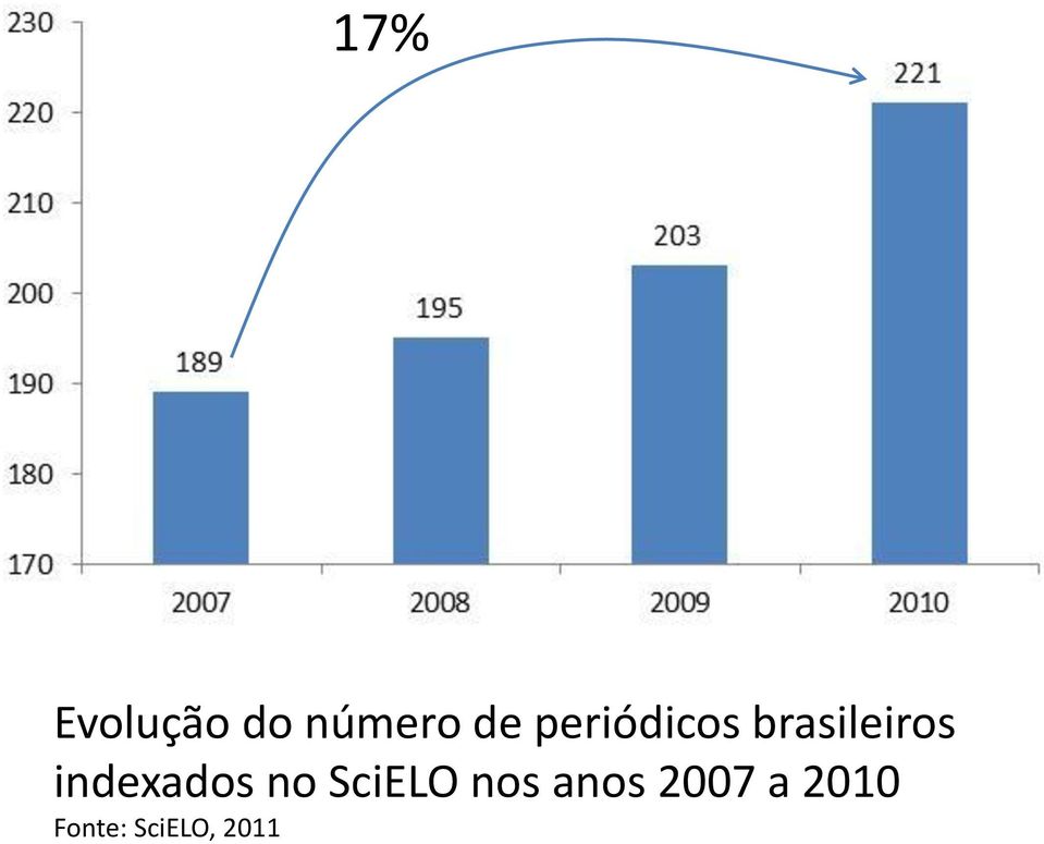 indexados no SciELO nos