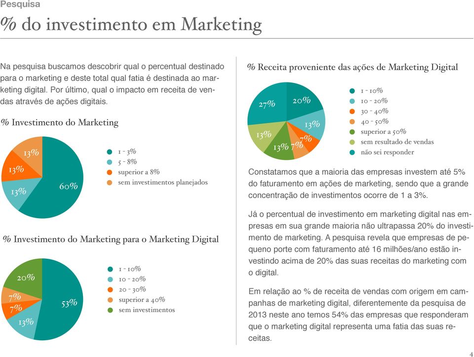 % Investimento do Marketing 6 1-3% 5-8% superior a 8% sem investimentos planejados % Investimento do Marketing para o Marketing Digital 1-1 10-20 - 3 superior a 4 sem investimentos % Receita