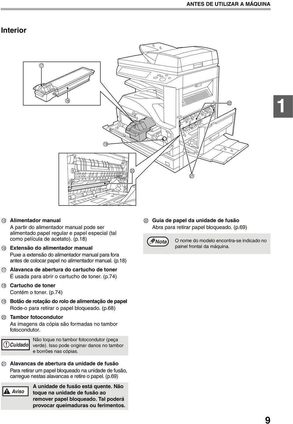 8) Guia de papel da unidade de fusão Abra para retirar papel bloqueado. (p.69) O nome do modelo encontra-se indicado no painel frontal da máquina.