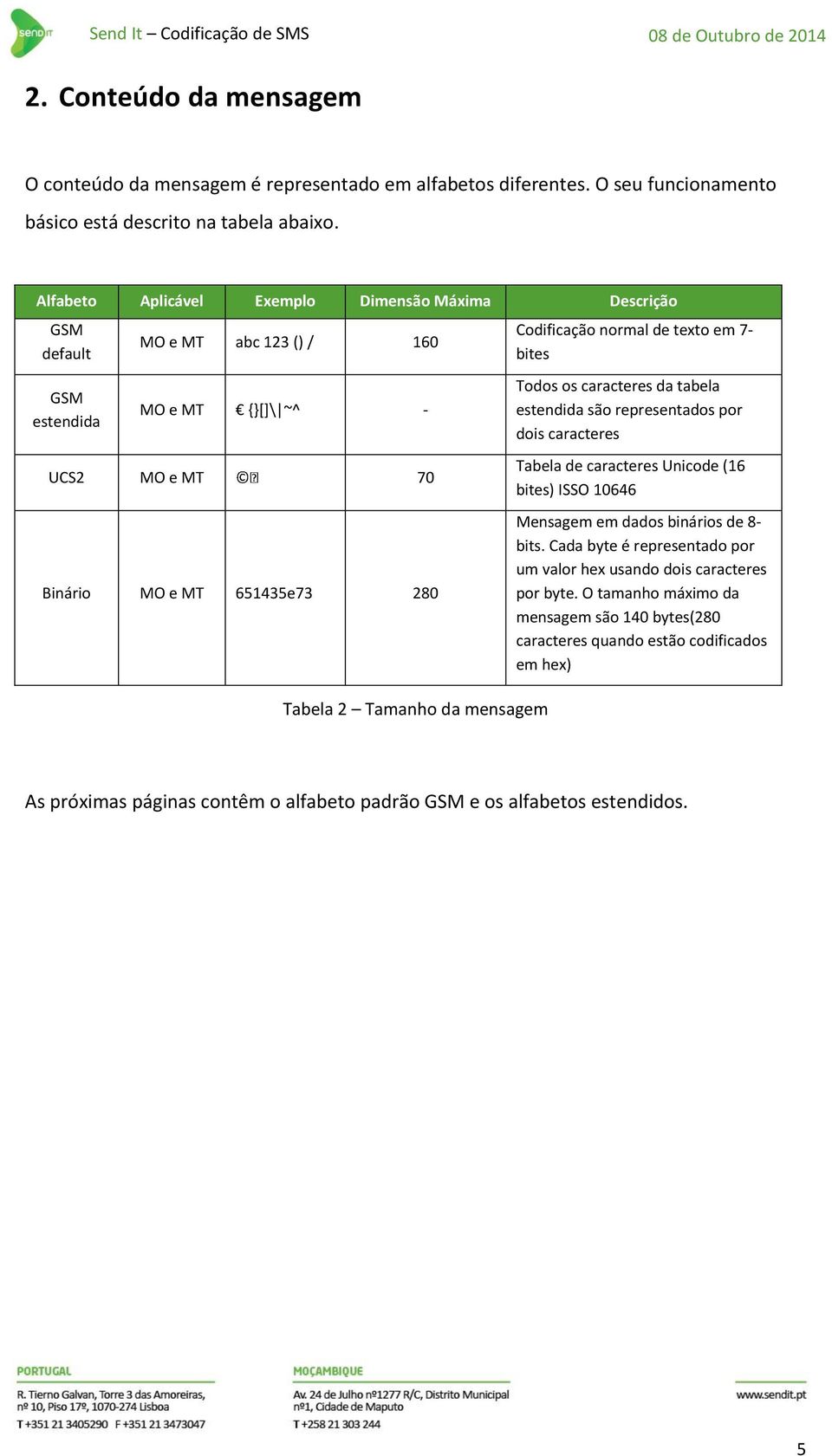 Codificação normal de texto em 7- bites Todos os caracteres da tabela estendida são representados por dois caracteres Tabela de caracteres Unicode (16 bites) ISSO 10646 Mensagem em dados binários de