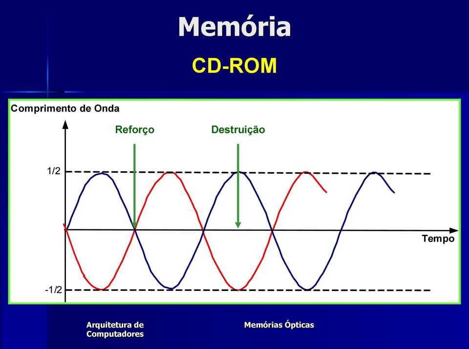 Reforço