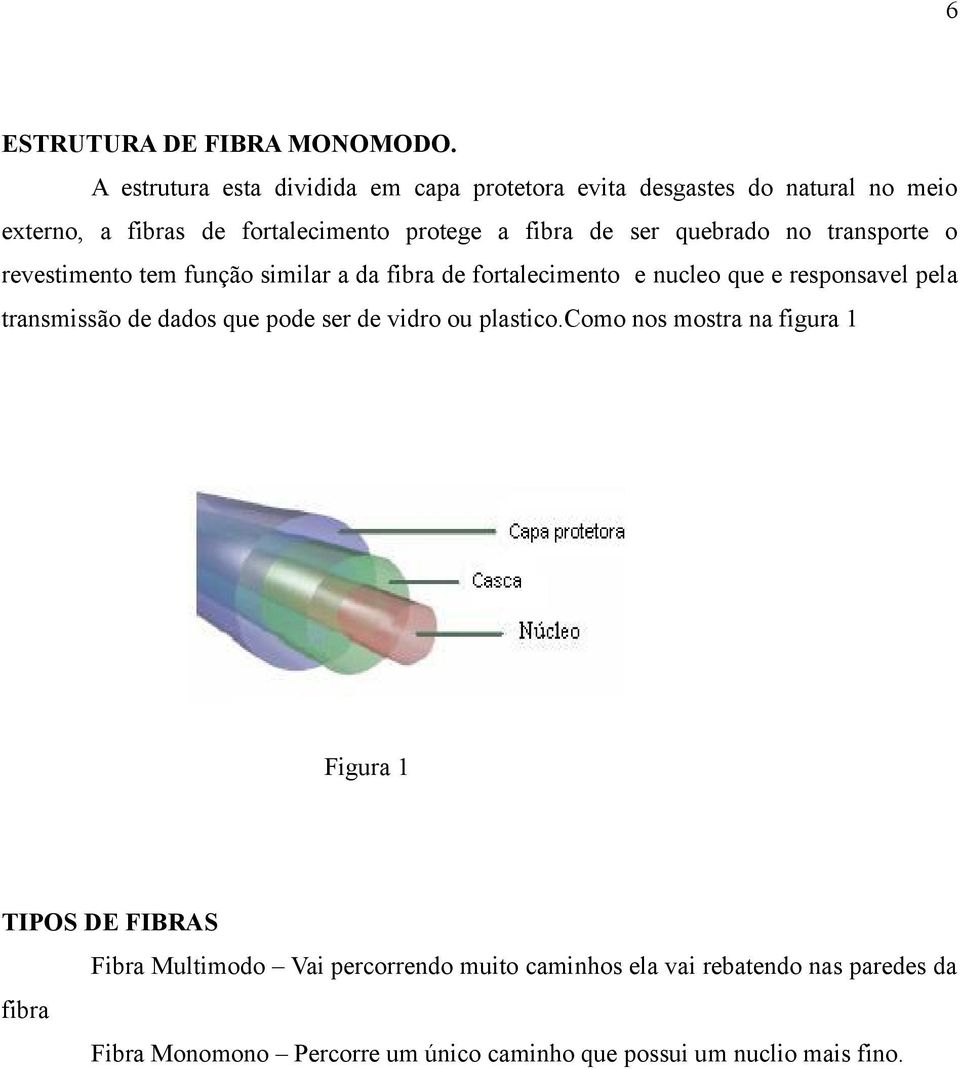 quebrado no transporte o revestimento tem função similar a da fibra de fortalecimento e nucleo que e responsavel pela transmissão de dados