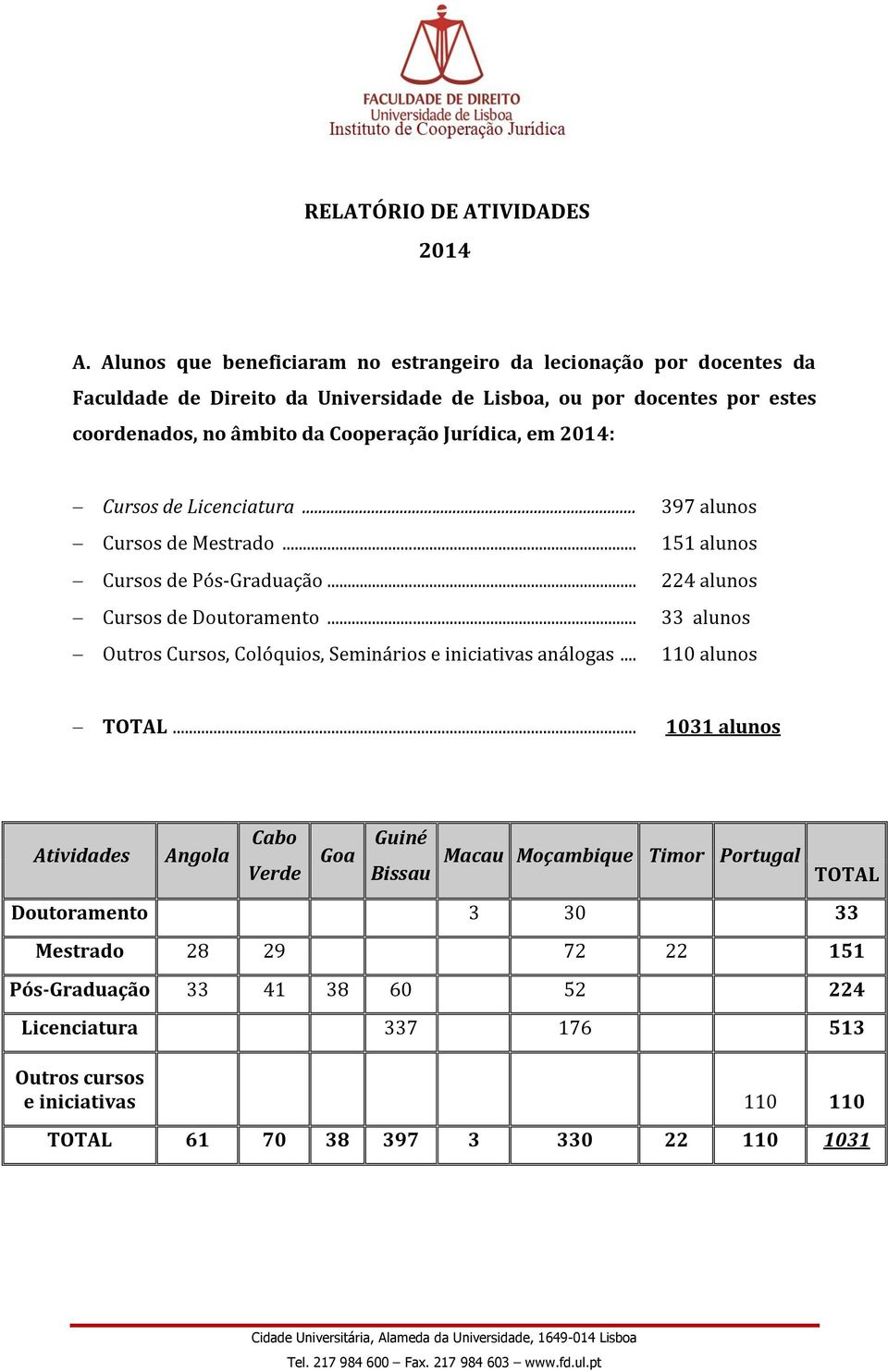 Jurídica, em 2014: Cursos de Licenciatura... Cursos de Mestrado... Cursos de Pós-Graduação... Cursos de Doutoramento... Outros Cursos, Colóquios, Seminários e iniciativas análogas.