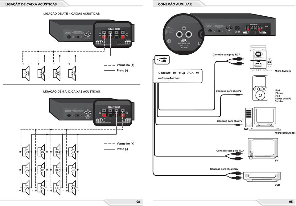 Micro-System LIGAÇÃO DE ACÚSTICAS Conexão com plug P2 ipad iphone ipod Player de MP3 Celular Conexão com