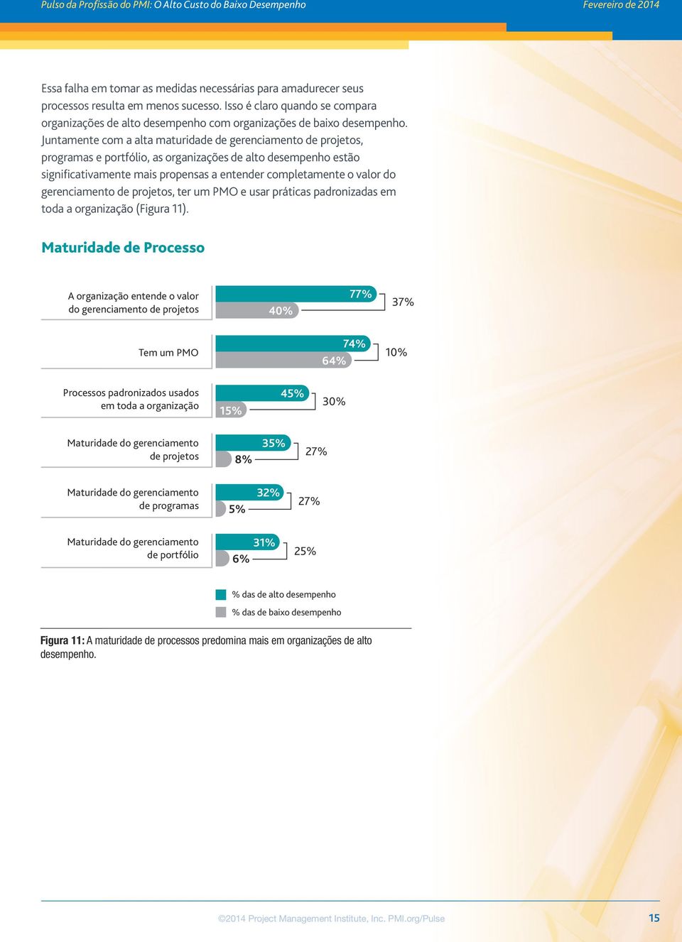 gerenciamento de projetos, ter um PMO e usar práticas padronizadas em toda a organização (Figura 11).