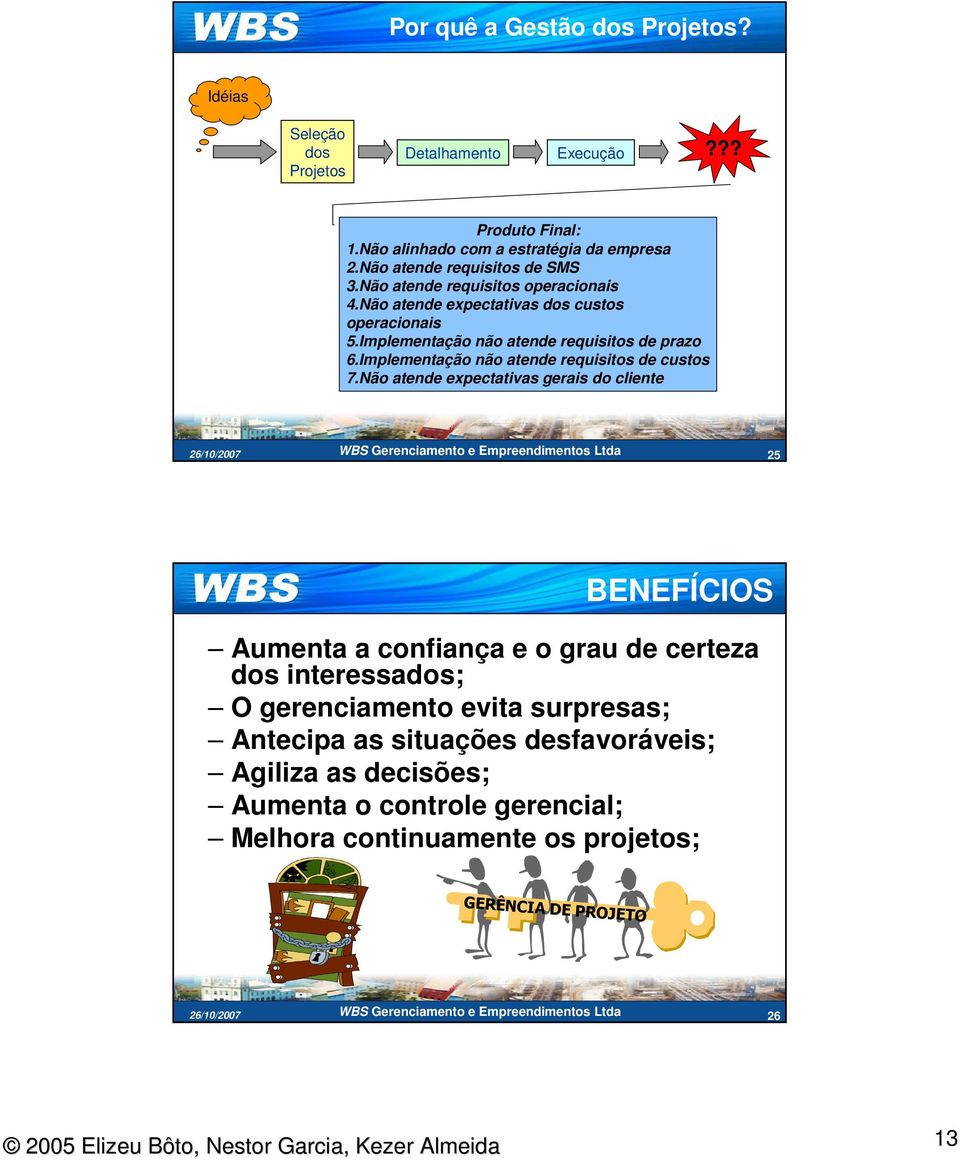 Implementação não atende requisitos de prazo 6.Implementação não atende requisitos de custos 7.