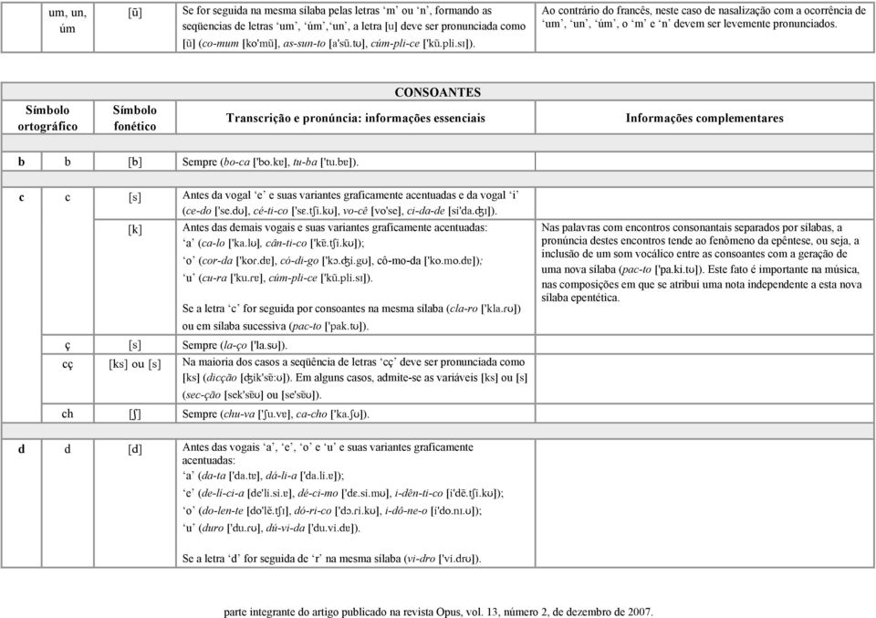 CONSOANTES Símbolo ortográfico Símbolo fonético Transcrição e pronúncia: informações essenciais Informações complementares b b [b] Sempre (bo-ca ['bo.kɐ], tu-ba ['tu.bɐ]).