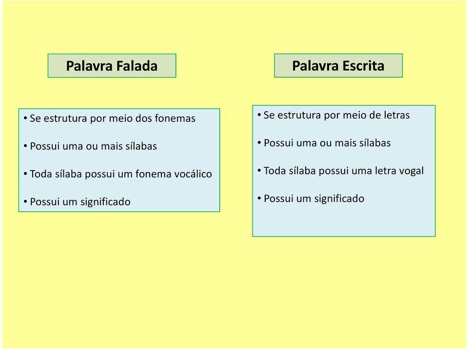 Possui um significado Se estrutura por meio de letras Possui uma