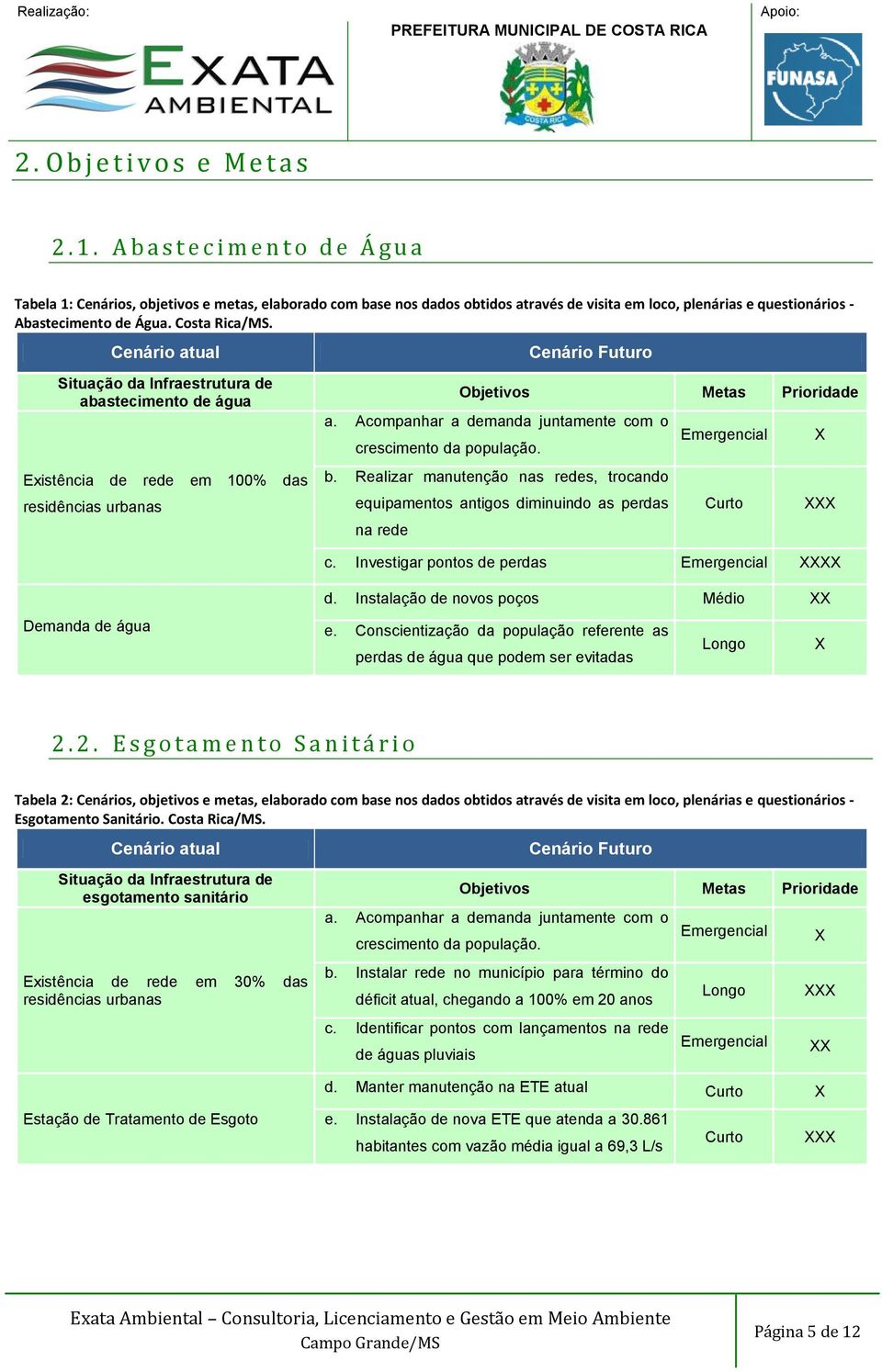 Costa Rica/MS. Cenário atual Situação da Infraestrutura de abastecimento de água Existência de rede em 100% das residências urbanas Cenário Futuro Objetivos Metas Prioridade a.