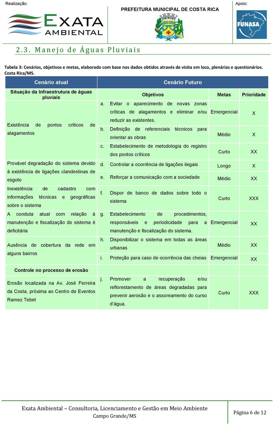 Inexistência de cadastro com informações técnicas e geográficas sobre o sistema A conduta atual com relação à manutenção e fiscalização do sistema é deficitária Ausência de cobertura da rede em