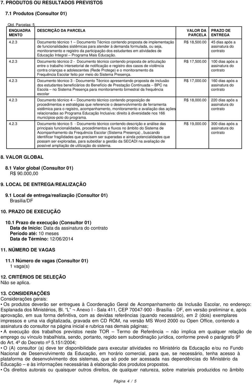 estudantes em atividades de Educação Integral Programa Mais Educação. 4.2.