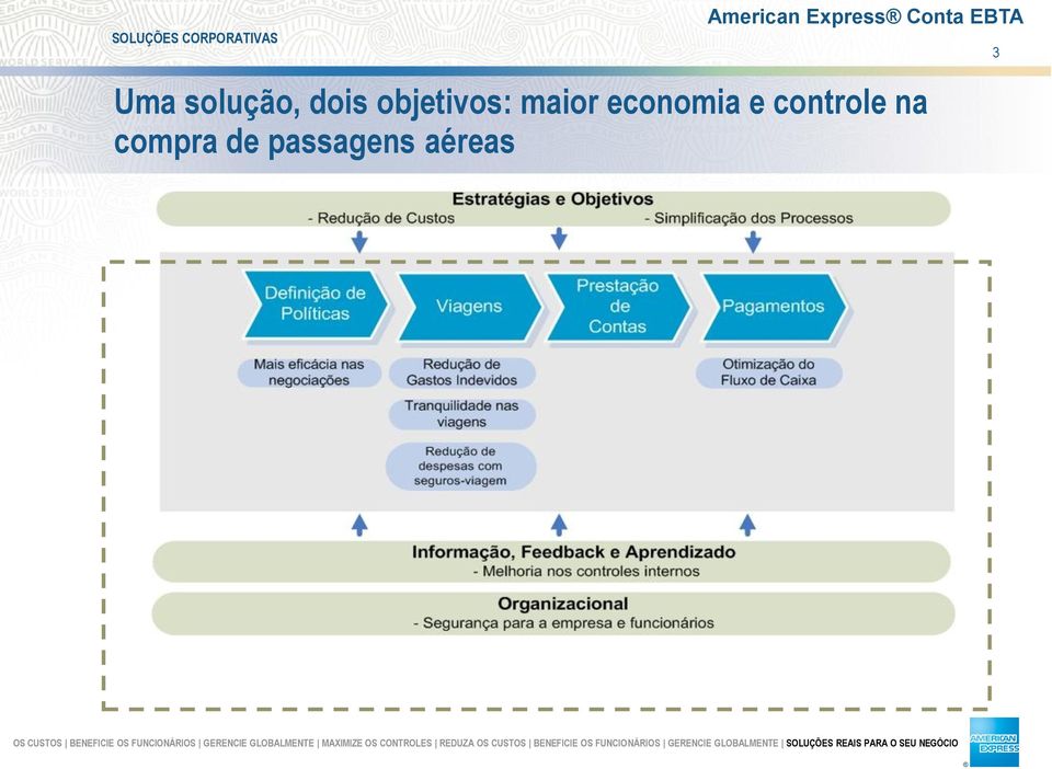 economia e controle