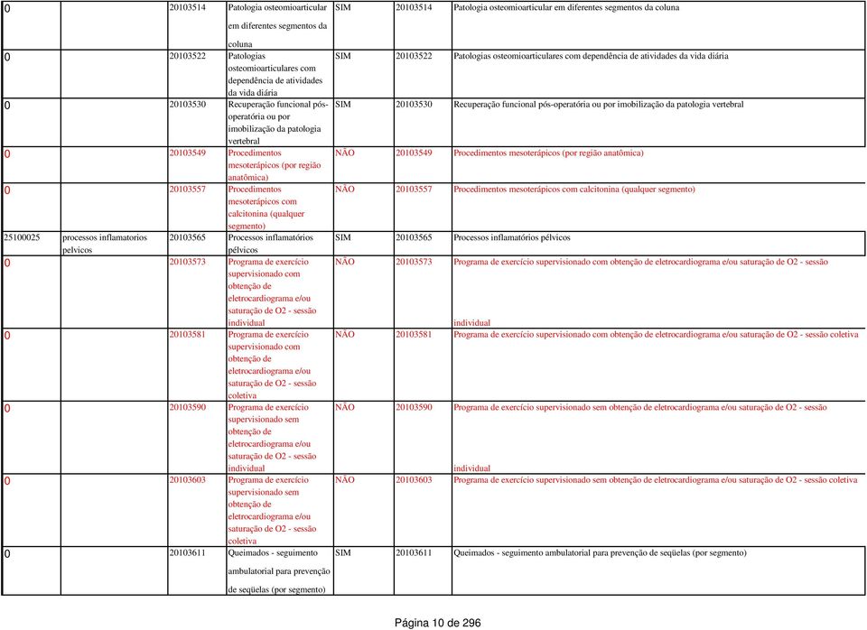 25100025 processos inflamatorios 20103565 Processos inflamatórios pelvicos pélvicos 0 20103573 Programa de exercício supervisionado com obtenção de eletrocardiograma e/ou saturação de O2 - sessão