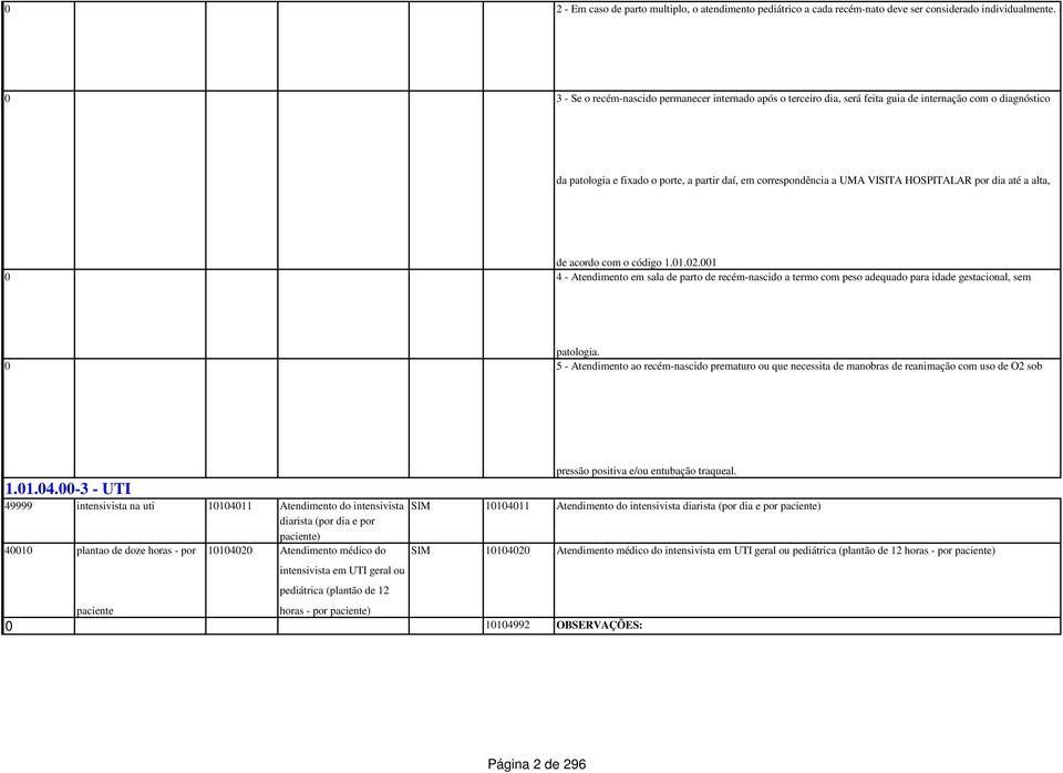 HOSPITALAR por dia até a alta, de acordo com o código 1.01.02.001 0 4 - Atendimento em sala de parto de recém-nascido a termo com peso adequado para idade gestacional, sem patologia.