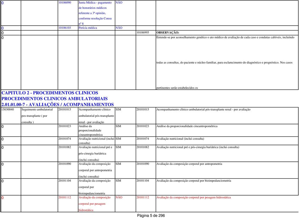 Nos casos CAPITULO 2 - PROCEDIMENTOS CLINICOS PROCEDIMENTOS CLINICOS AMBULATORIAIS 2.01.