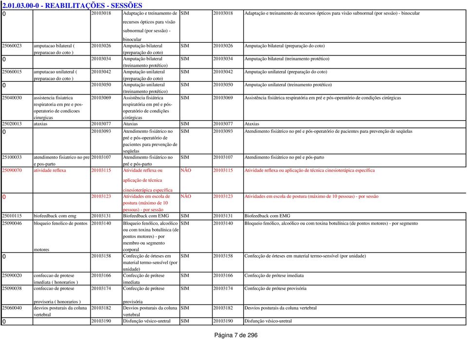preparacao do coto ) (preparação do coto) 0 20103034 Amputação bilateral (treinamento protético) 25060015 amputacao unilateral ( 20103042 Amputação unilateral preparacao do coto ) (preparação do