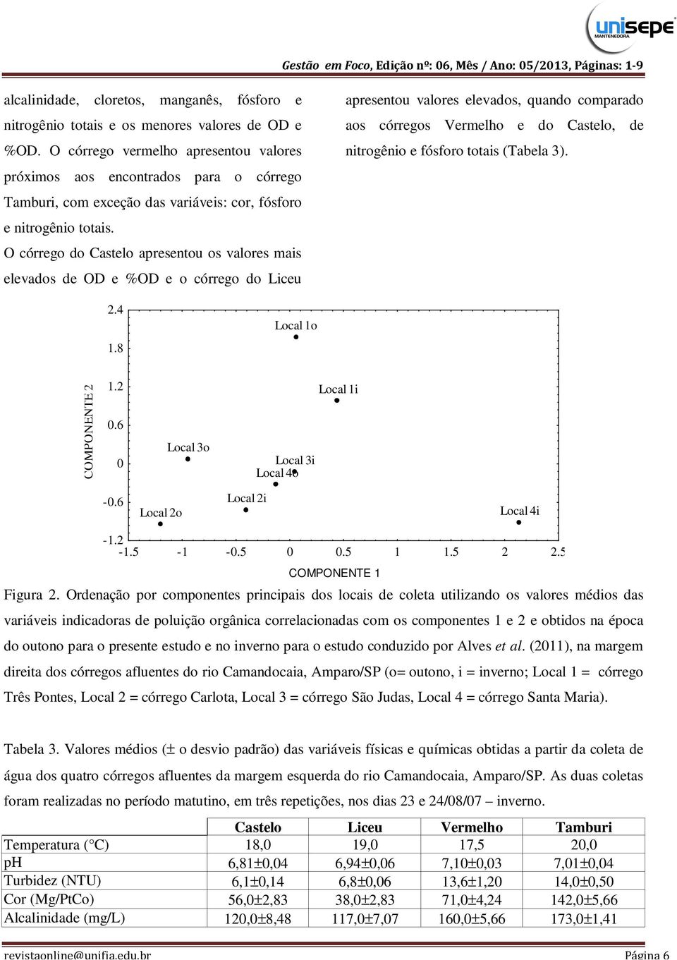 O córrego do Castelo apresentou os valores mais elevados de OD e %OD e o córrego do Liceu apresentou valores elevados, quando comparado aos córregos Vermelho e do Castelo, de nitrogênio e fósforo