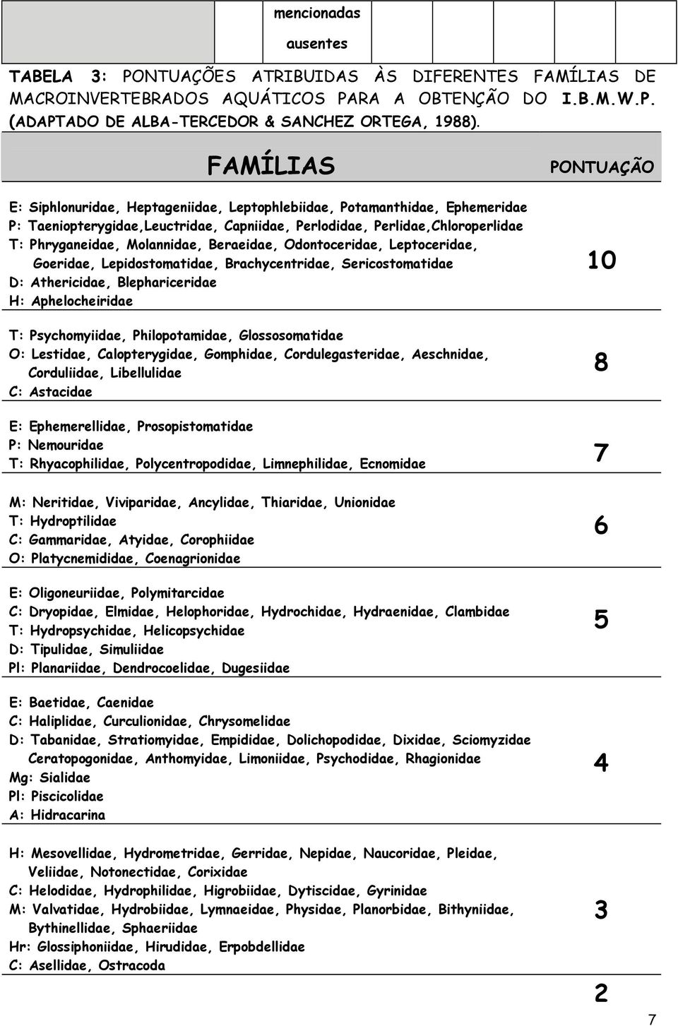 Odontoceridae, Leptoceridae, Goeridae, Lepidostomatidae, Brachycentridae, Sericostomatidae D: Athericidae, Blephariceridae H: Aphelocheiridae T: Psychomyiidae, Philopotamidae, Glossosomatidae O: